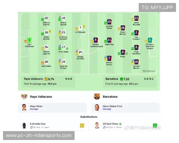 巴萨替补深度成关键，诺坎普再现激情夜